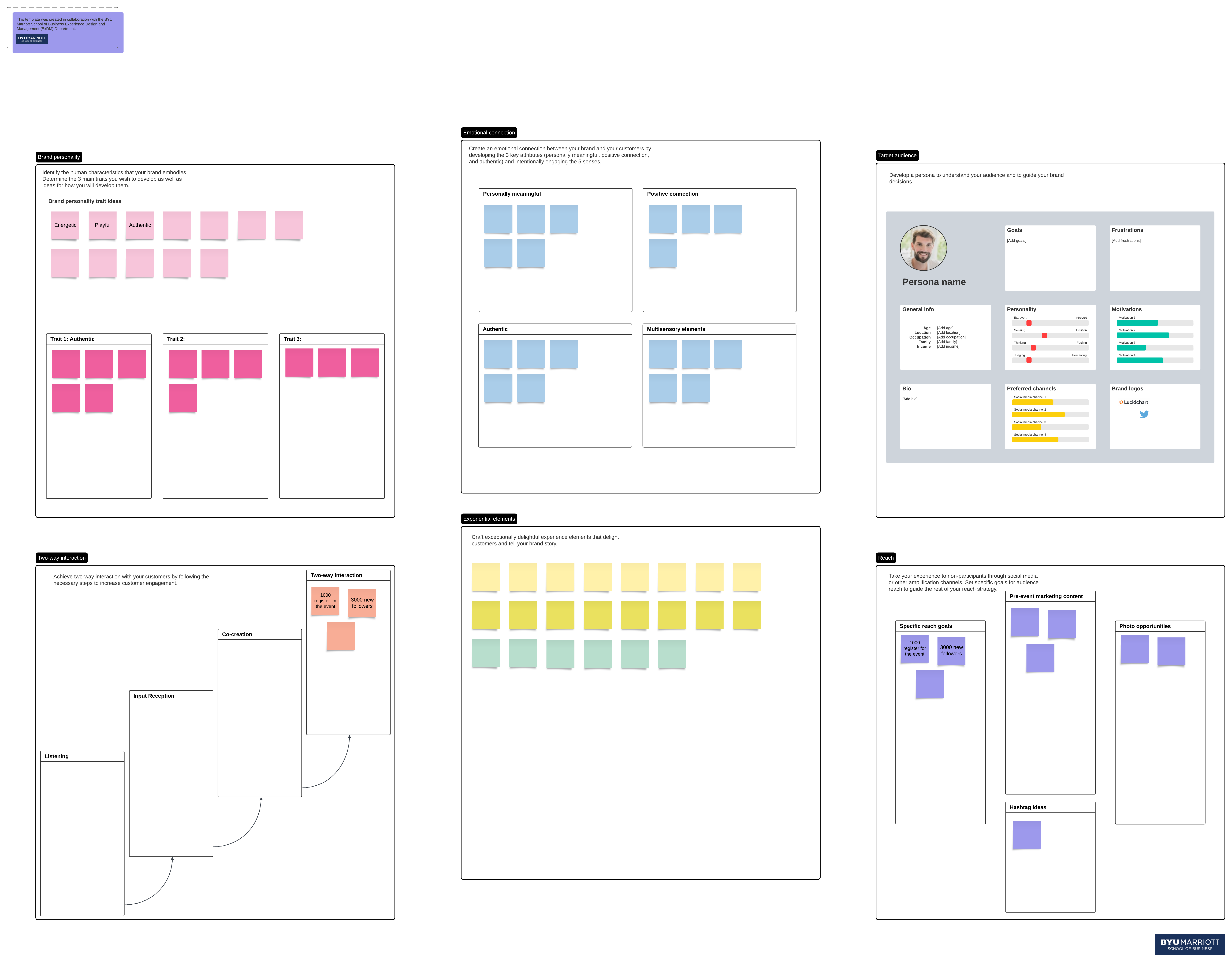 The BETTER creative model template (click to use template)