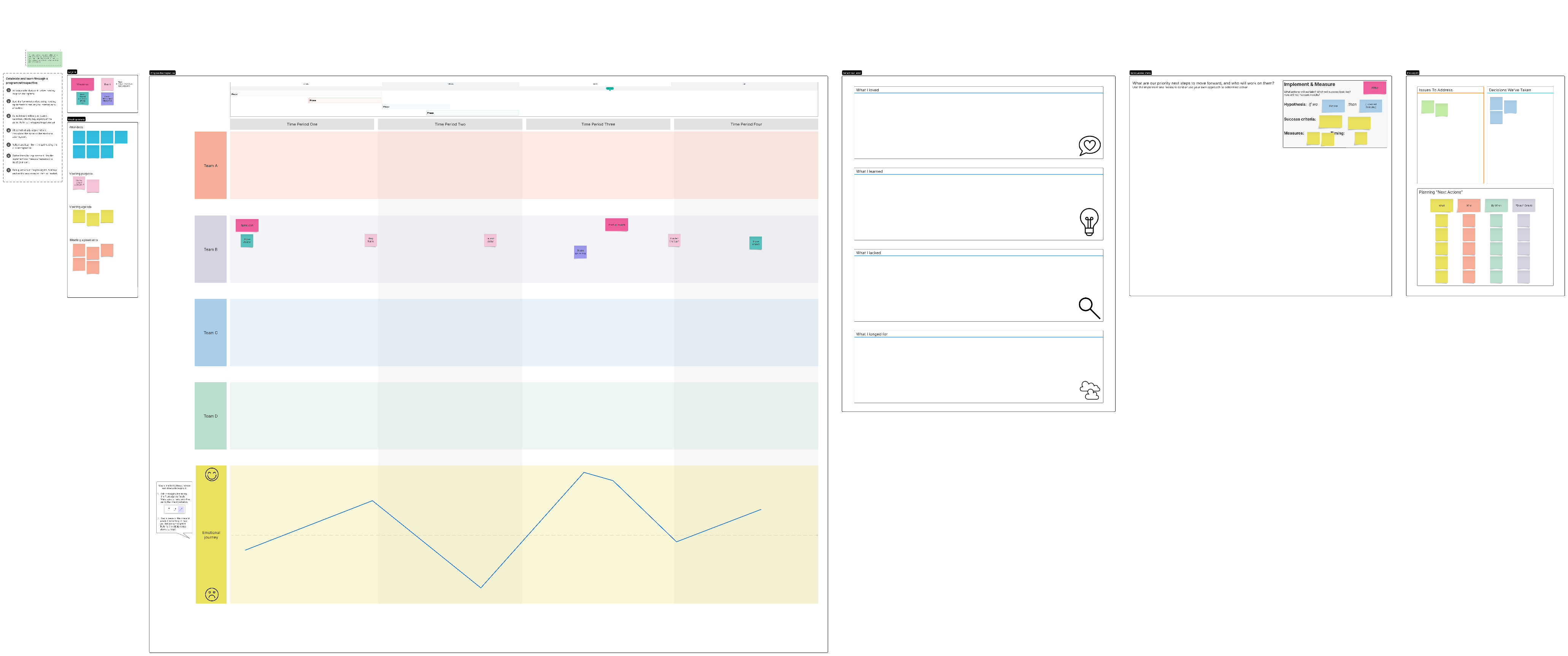 Multi-team retrospective template (click on image to modify online)