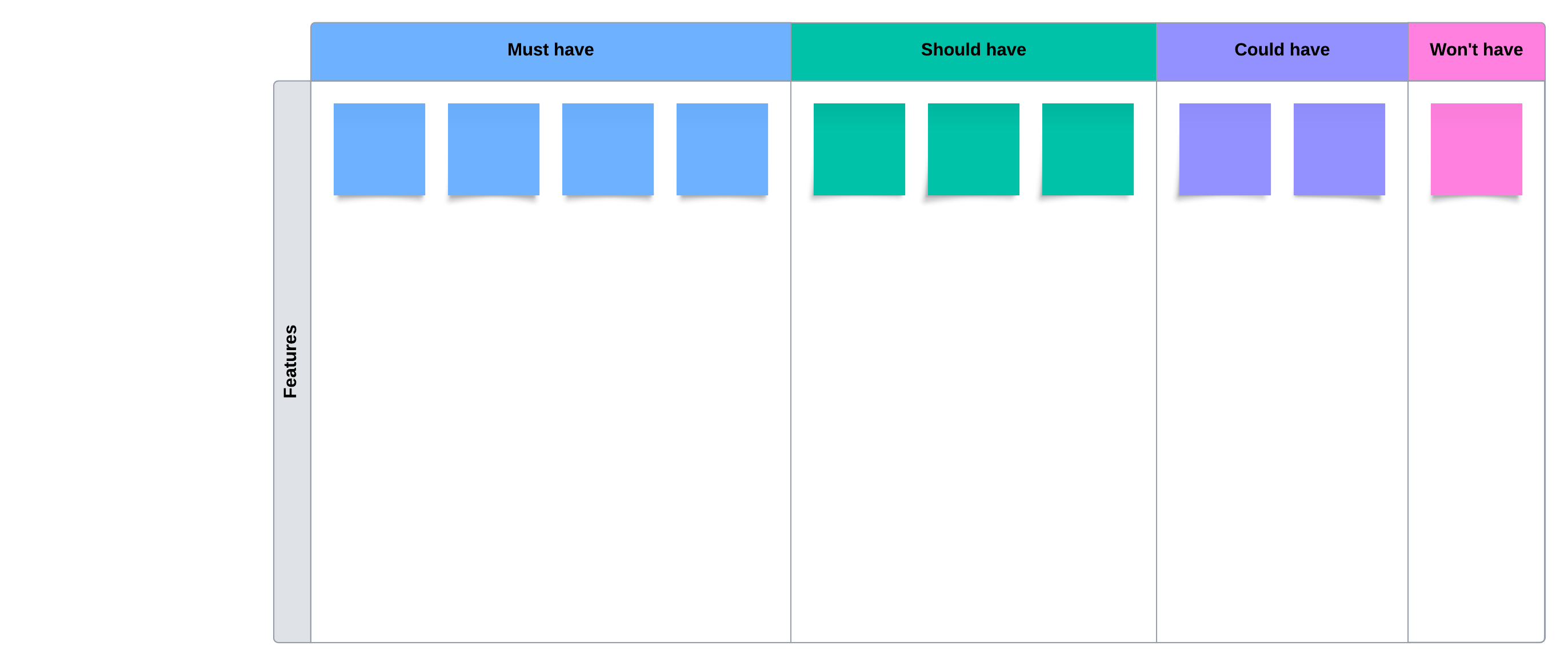 MoSCoW prioritization template (click to use template)