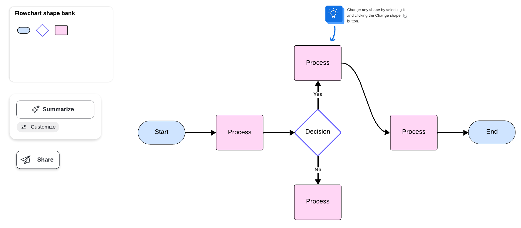 Click to use this flowchart template in Lucidspark.