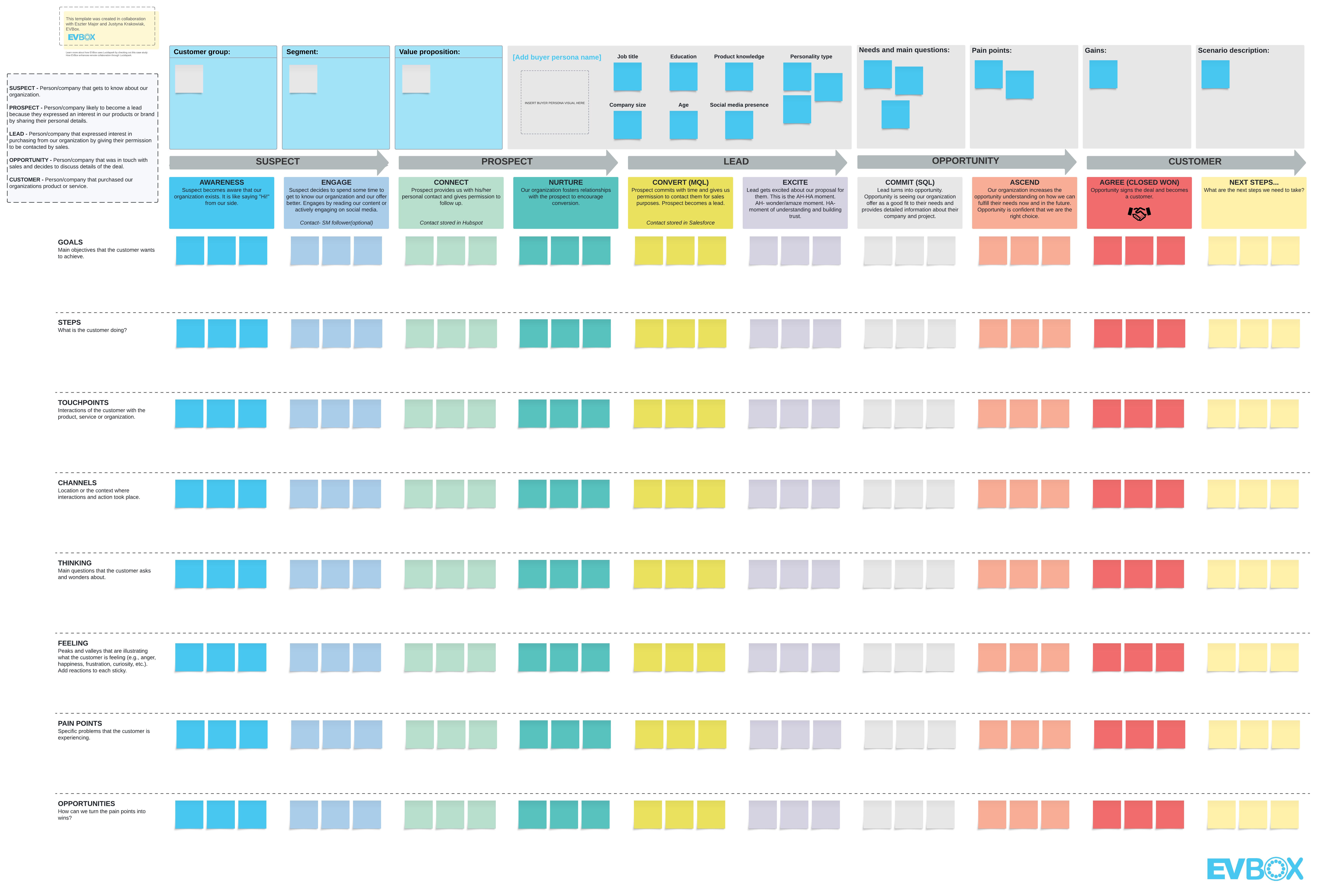 Click on the image to visualize your customer journey and build on customer insights.