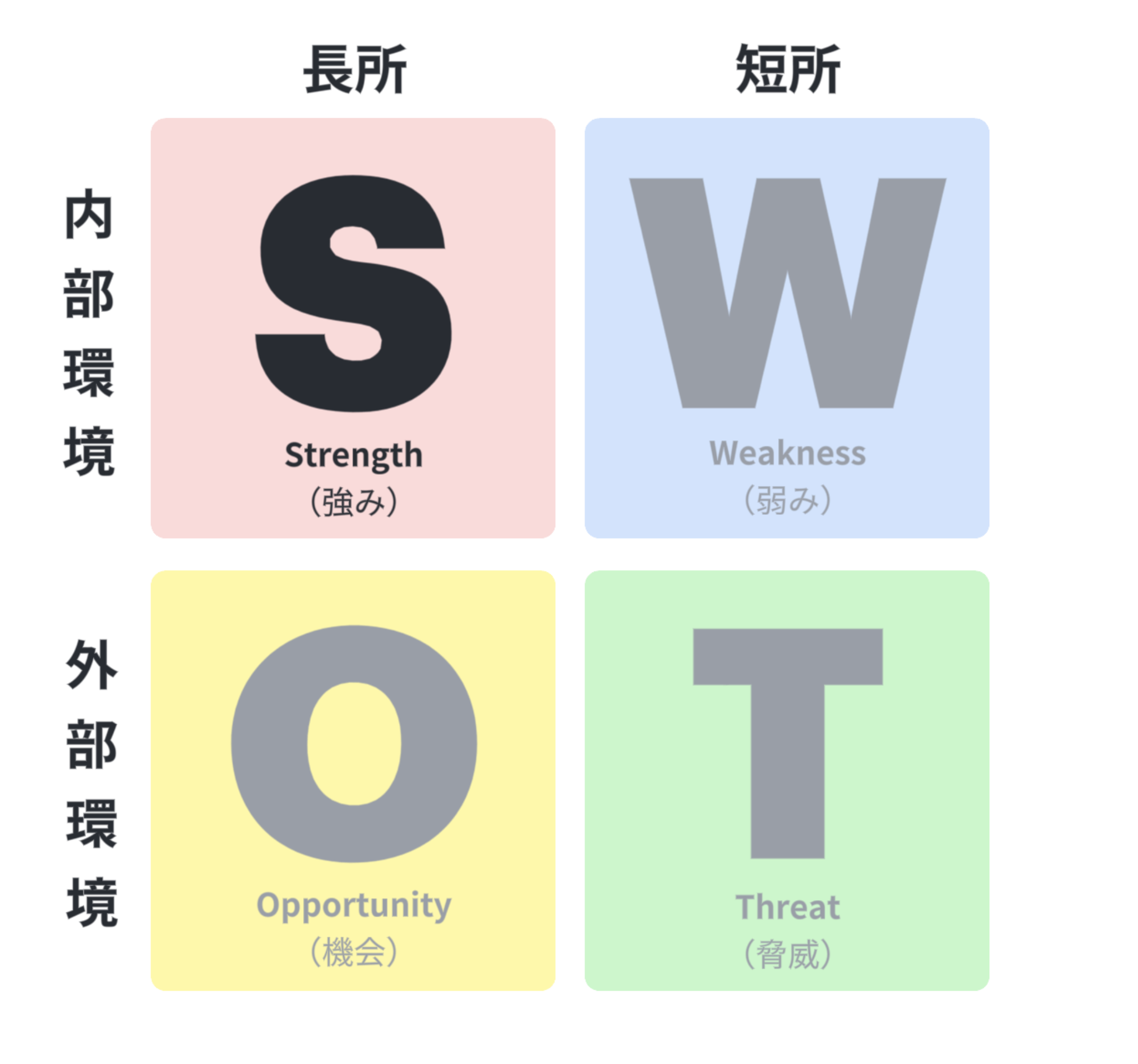 SWOT 強みの要素