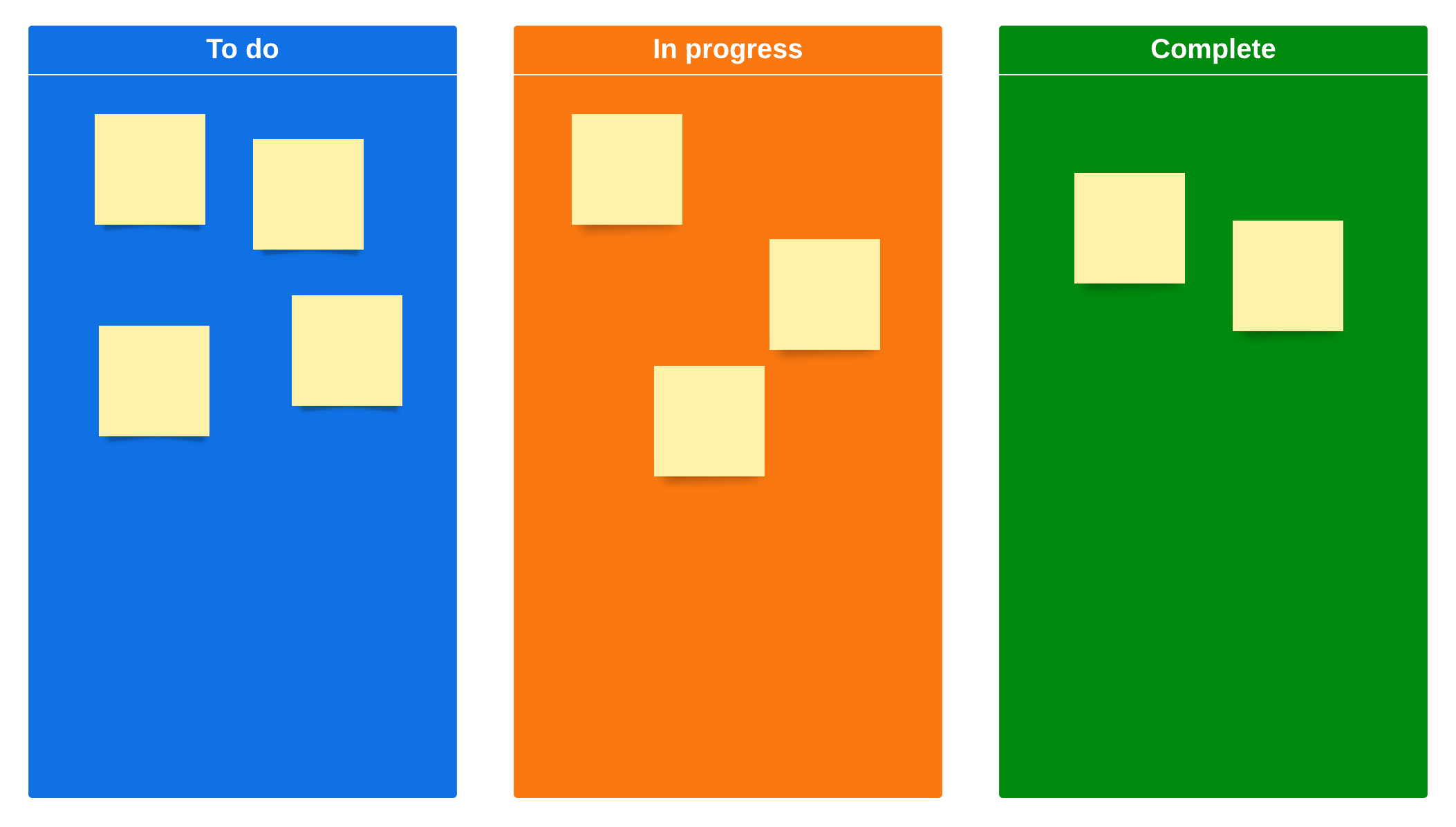business model canvas