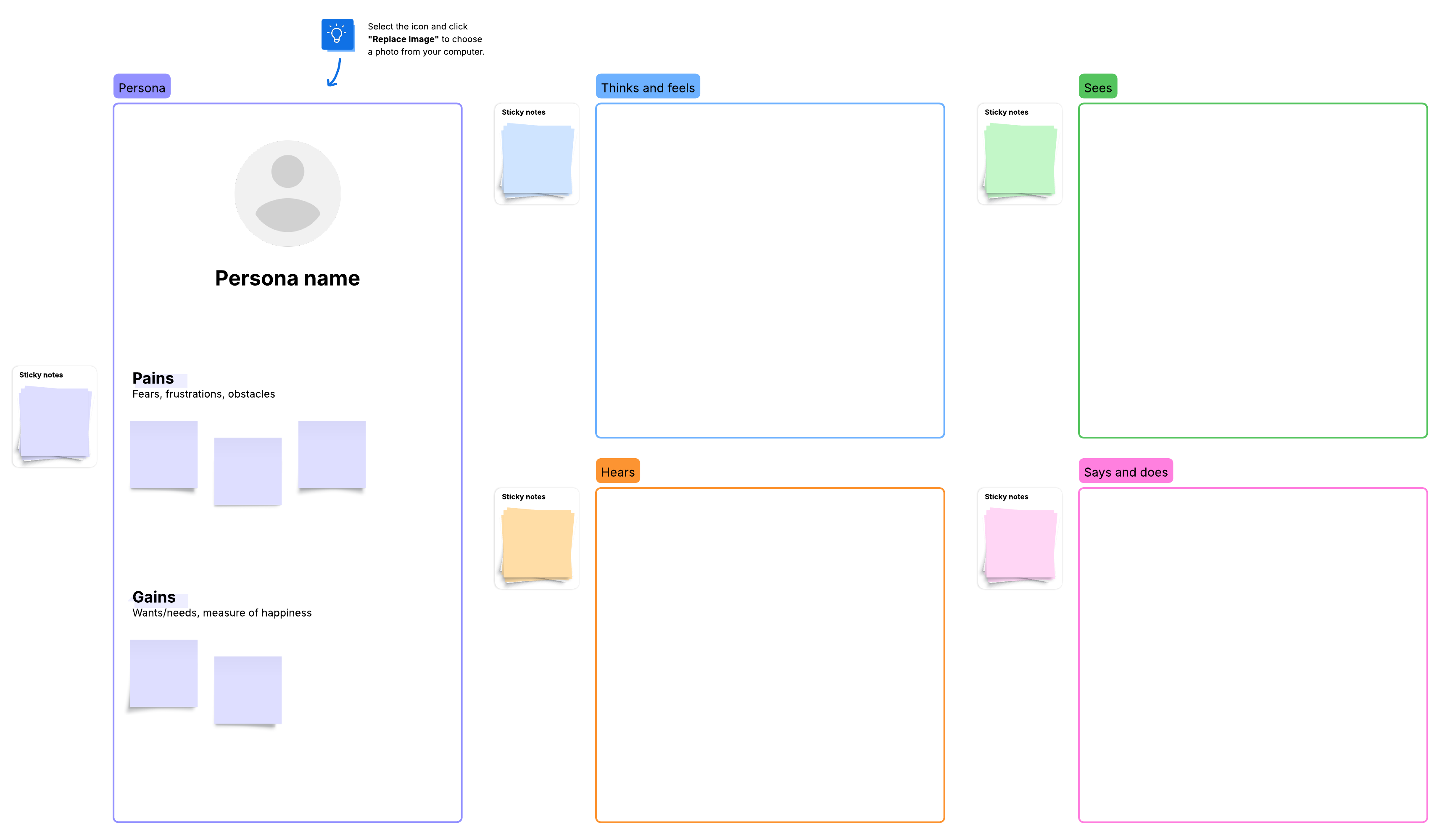 Empathy map example (Click on to use template)