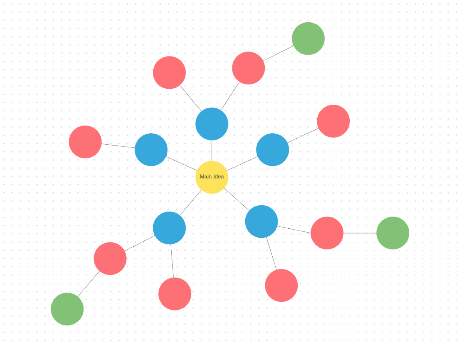 mapa mental online