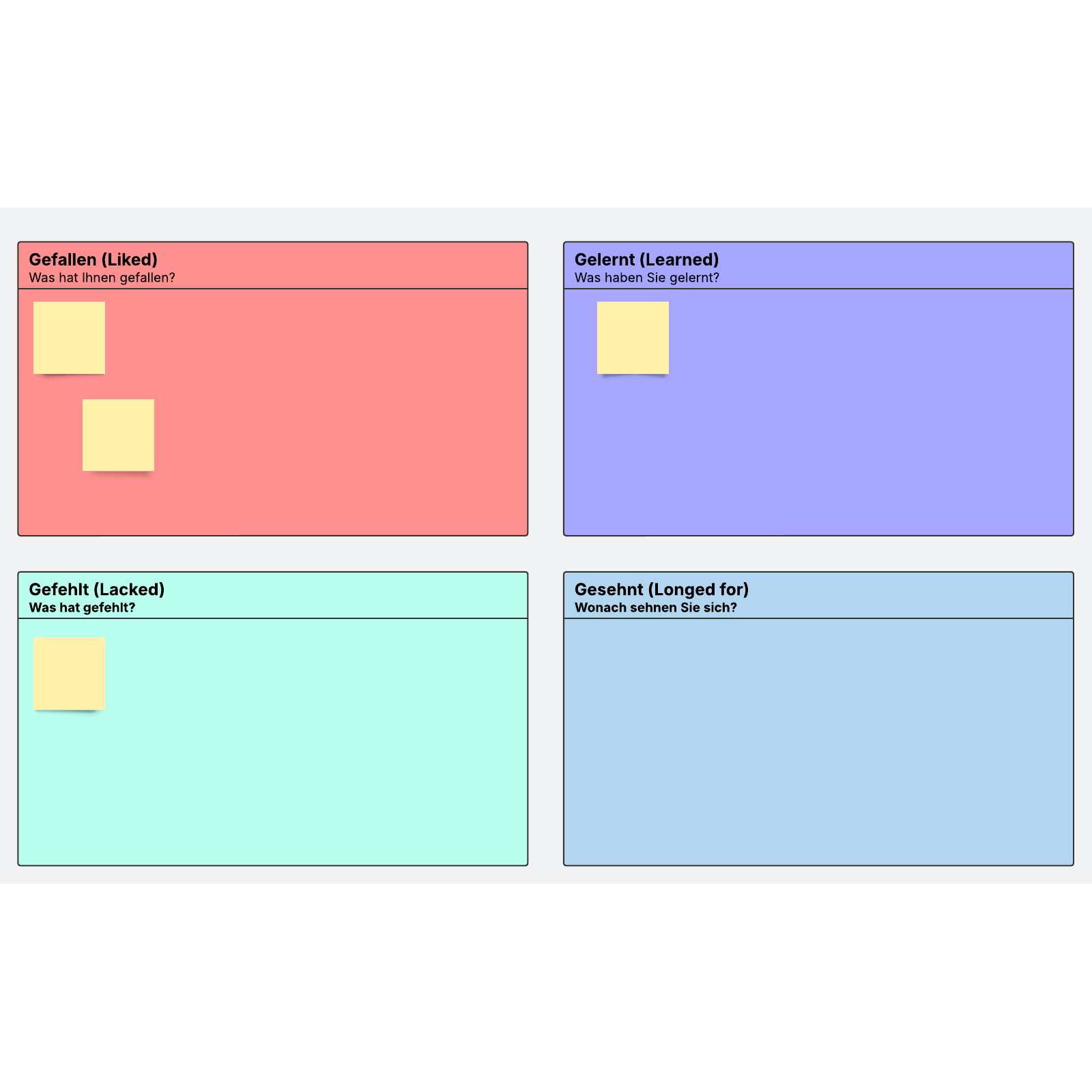 4L Retrospektive Methode um Sprints und andere Projekte zu organisieren und planen