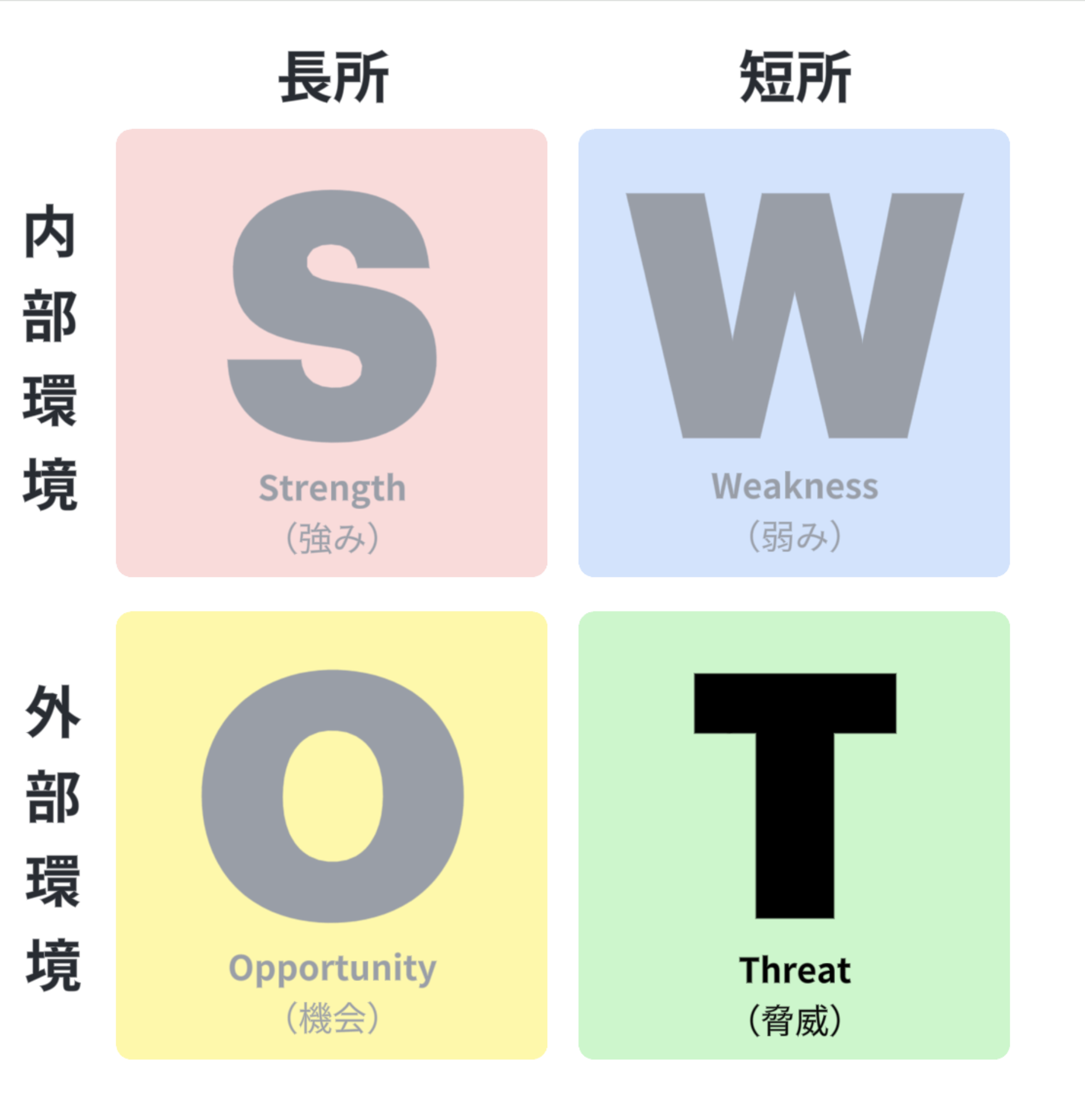 SWOT分析 脅威 例