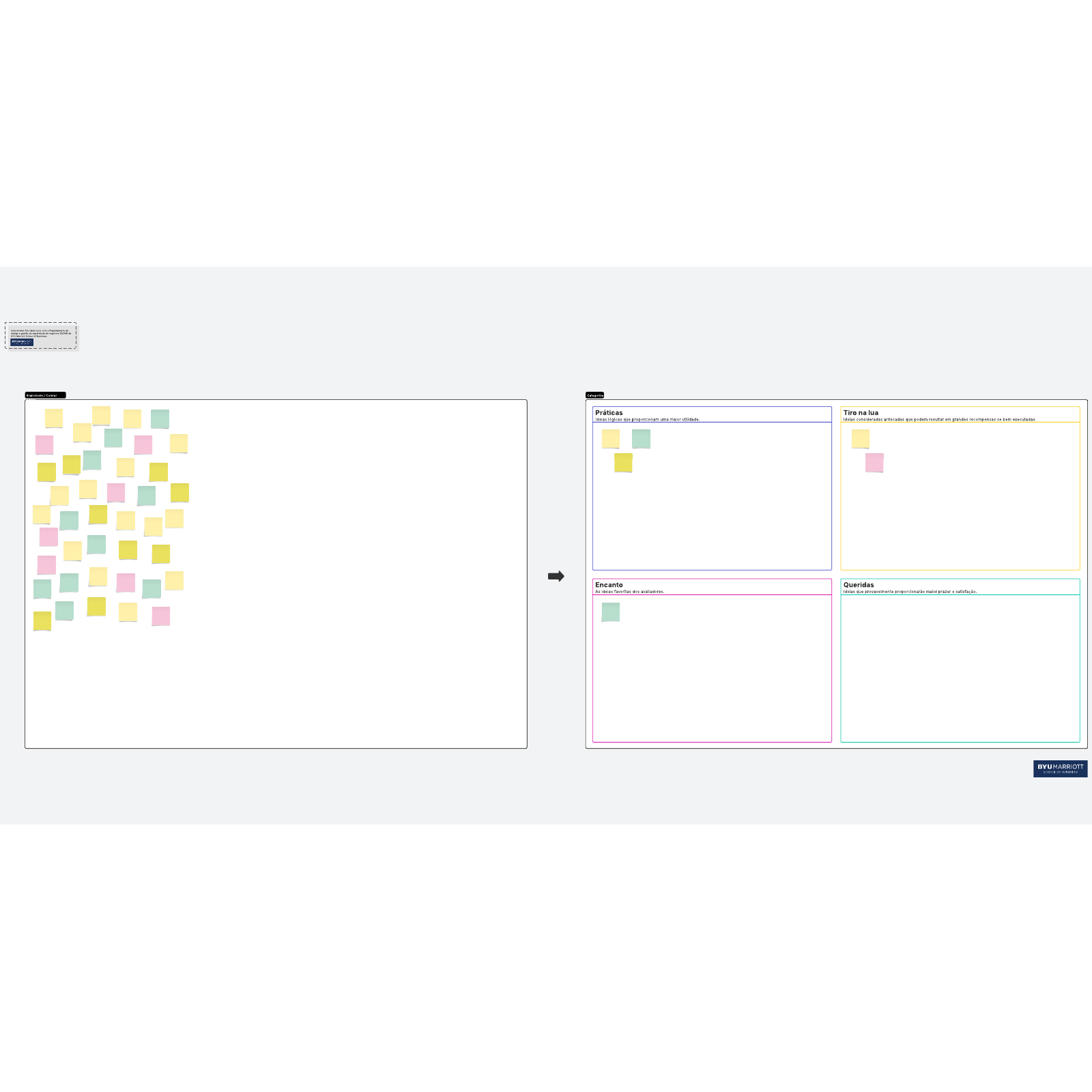 Modelo de diagrama de afinidades com categorias